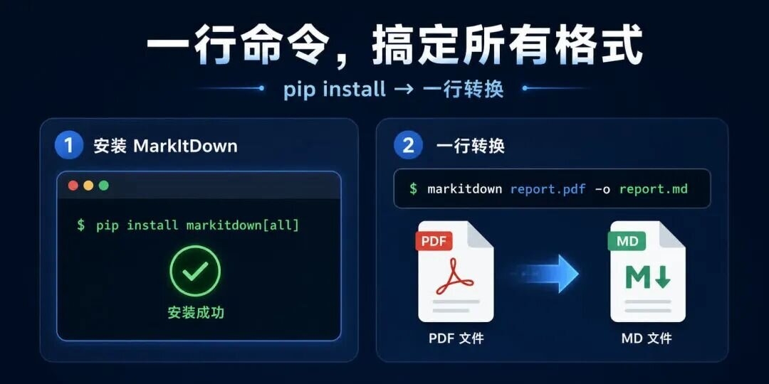 16万Star的免费Obsidian入库转换神器：微软官方开源 MarkItDown &mdash; PDF/Word/PPT 一键转 Markdown