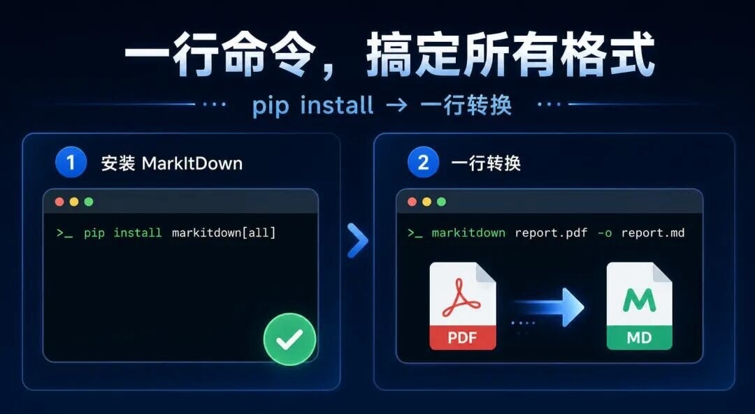 16万Star的免费Obsidian入库转换神器：微软官方开源 MarkItDown &mdash; PDF/Word/PPT 一键转 Markdown