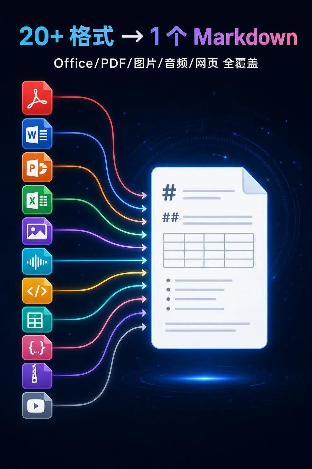 16万Star的免费Obsidian入库转换神器：微软官方开源 MarkItDown &mdash; PDF/Word/PPT 一键转 Markdown
