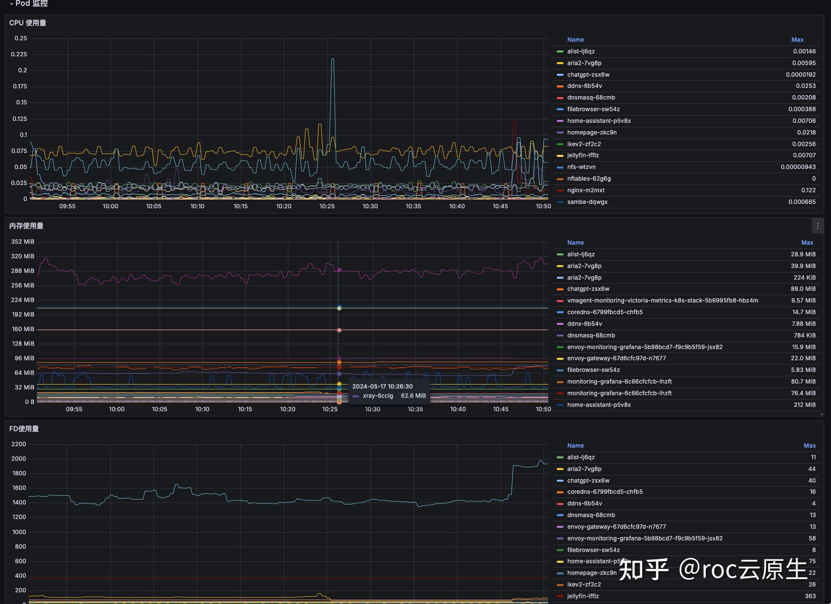 云原生家庭网络（十五）：使用 victoria-metrics-k8s-stack 打造监控系统