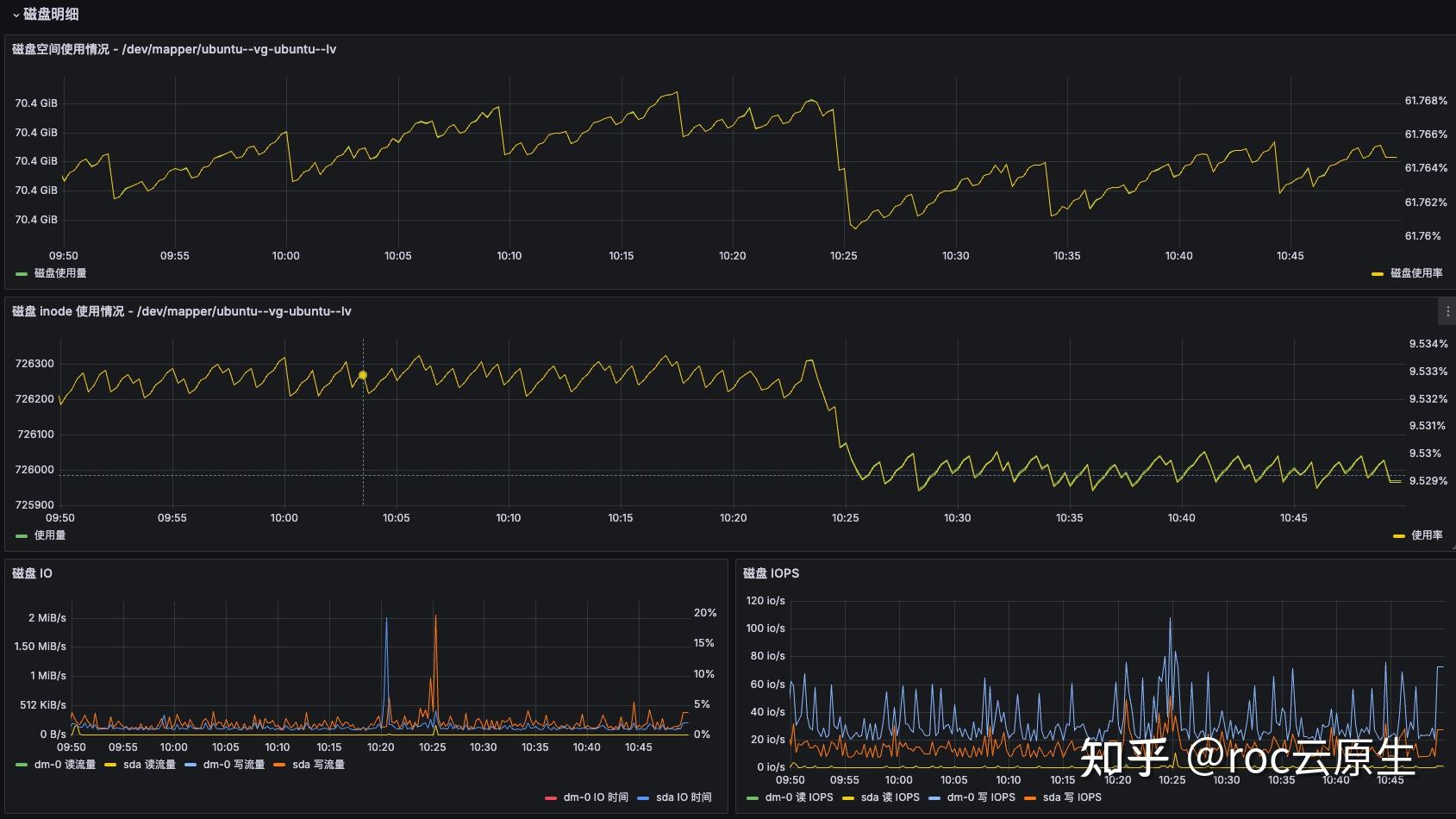 云原生家庭网络（十五）：使用 victoria-metrics-k8s-stack 打造监控系统