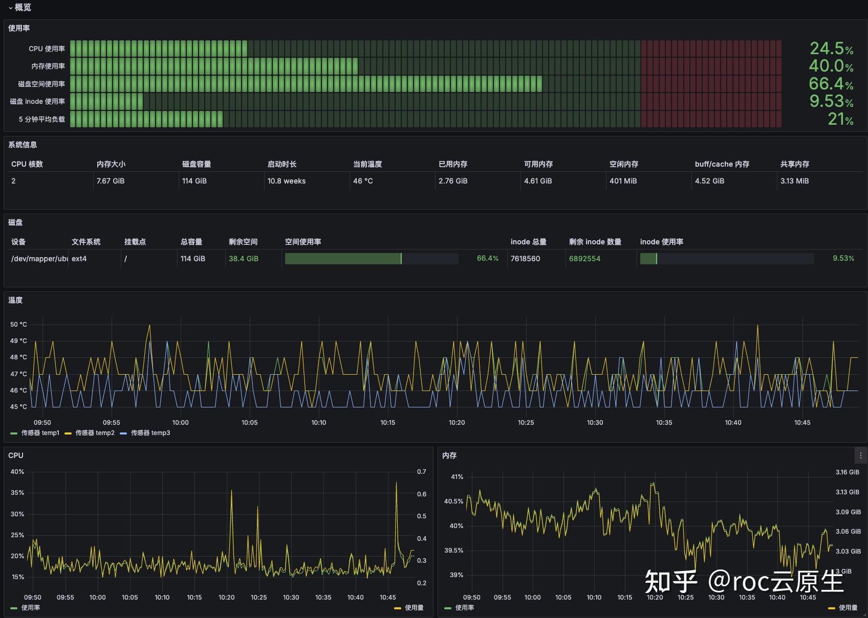 云原生家庭网络（十五）：使用 victoria-metrics-k8s-stack 打造监控系统