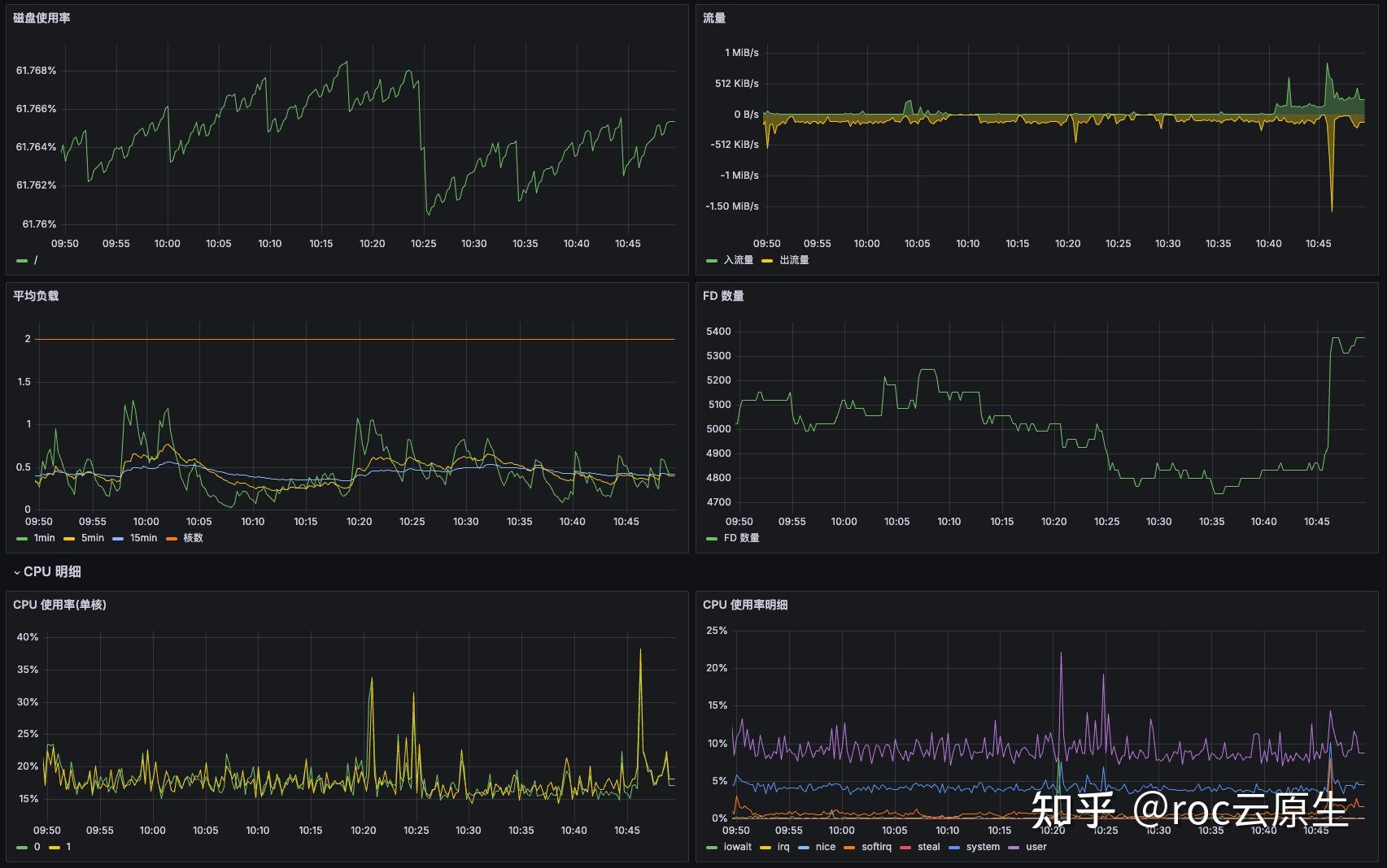 云原生家庭网络（十五）：使用 victoria-metrics-k8s-stack 打造监控系统
