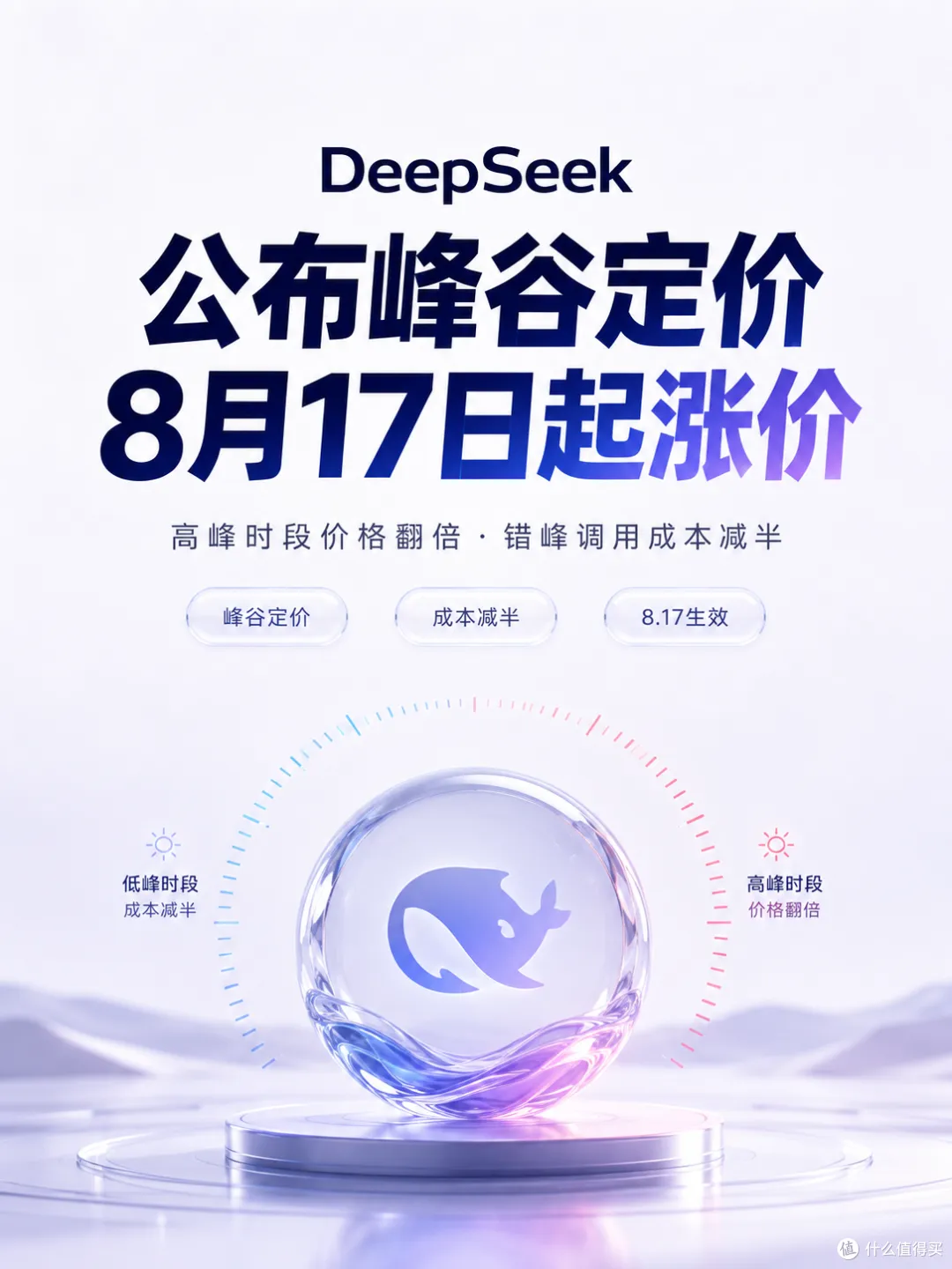 DeepSeek 公布峰谷定价，8月17日起涨价