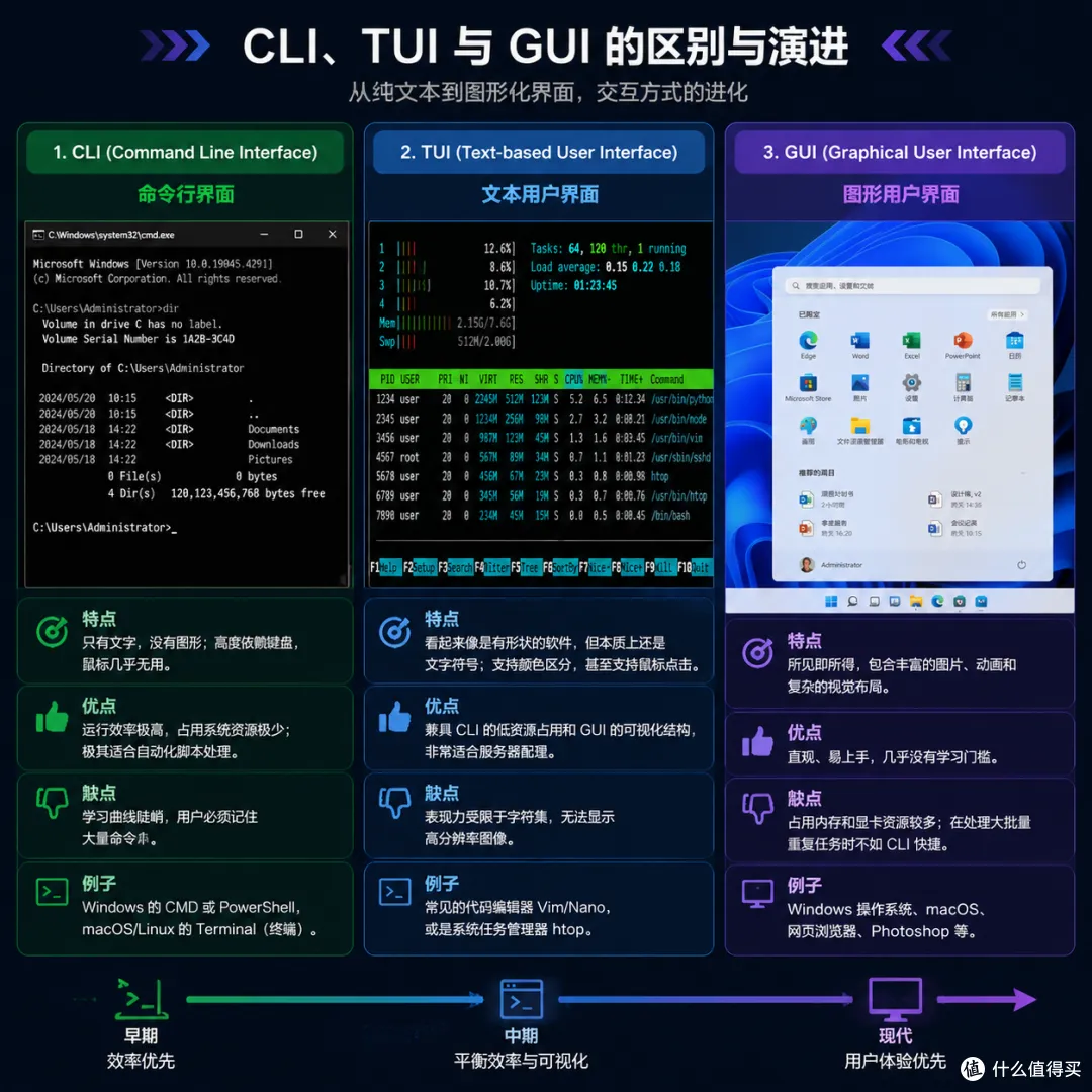 Obsidian CLI 上手指南，让 AI 接管你的资料库！
