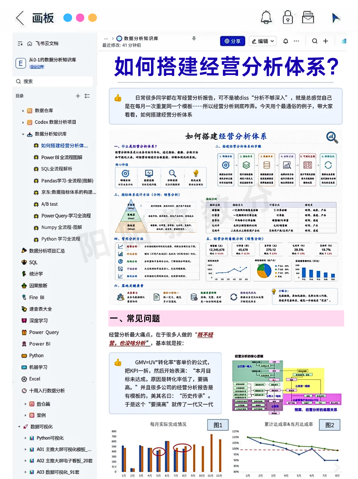 终于有人把经营分析给说清楚了！