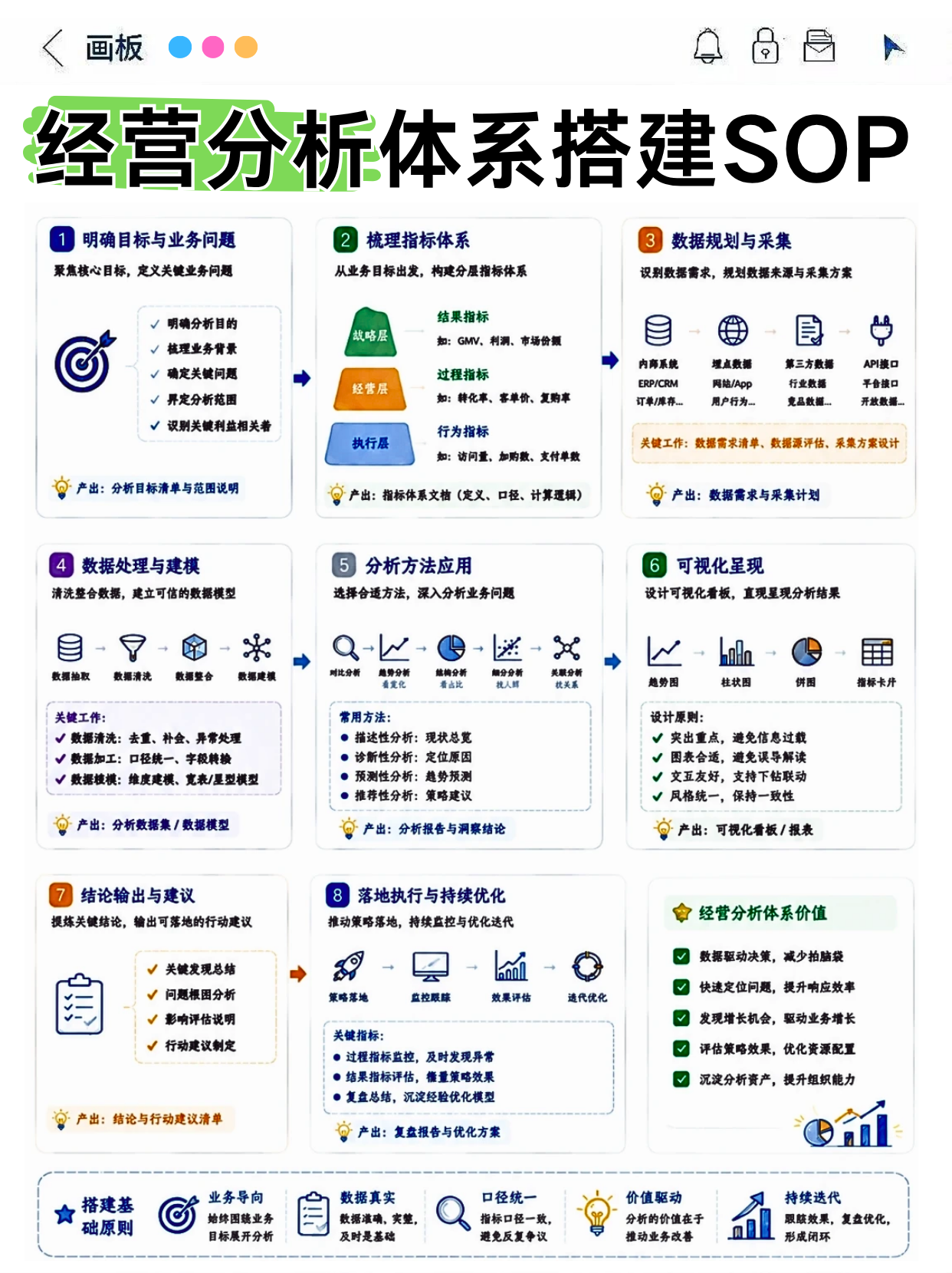 终于有人把经营分析给说清楚了！
