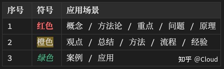 Obsidian 的 13 种内容形式，你用全了吗？