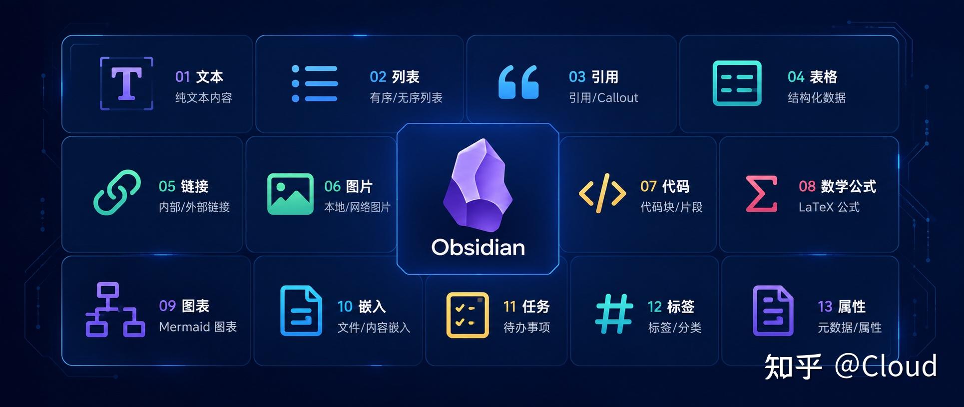 Obsidian 的 13 种内容形式，你用全了吗？