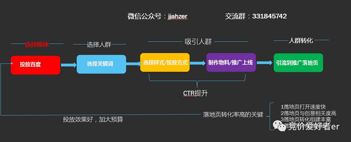 百度智能落地页是个什么鬼