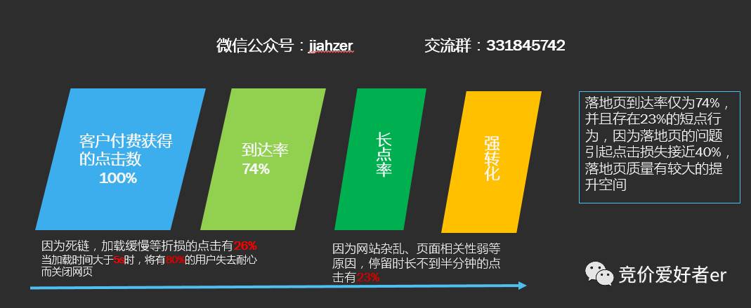 百度智能落地页是个什么鬼